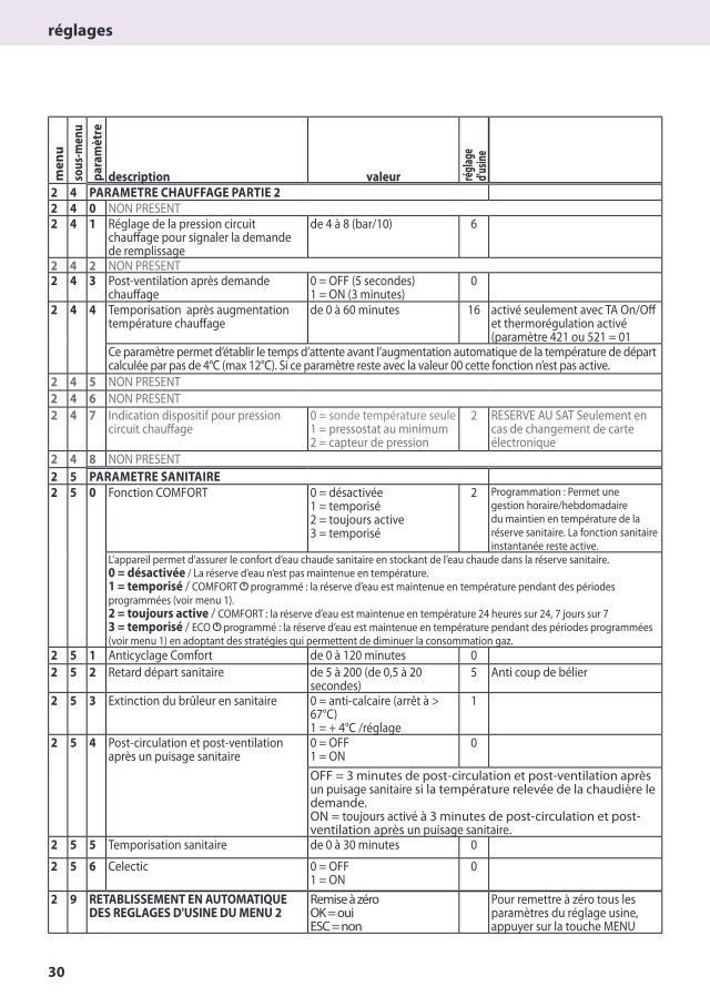 Première page : Tableau des paramètres Chaffoteaux URBIA GREEN 35 FF N FR-BE
