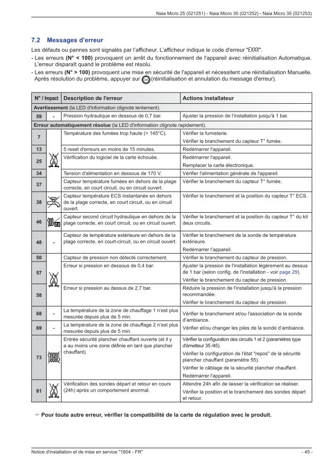 Première page : Tableau des codes erreur Atlantic Naia Micro 30