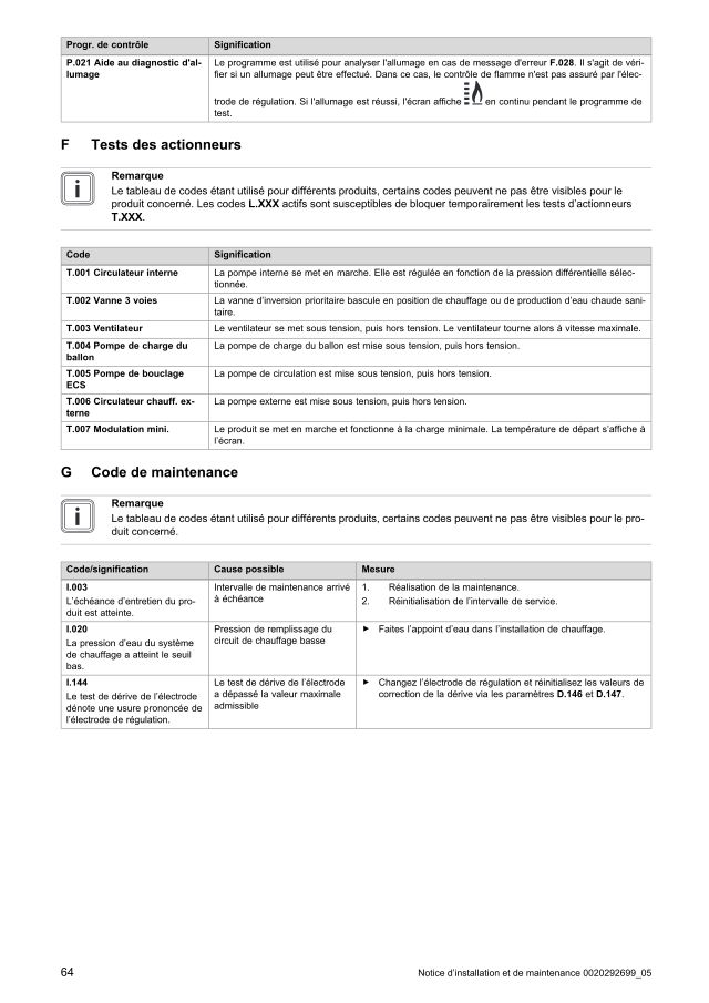 Première page : Tableau des codes erreur Saunier Duval ThemaFast Condens 31
