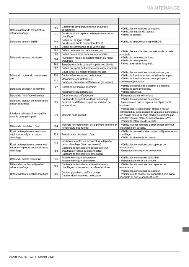 Première page : Tableau des codes erreur Saunier Duval ThemaPlus Condens F 30 RT