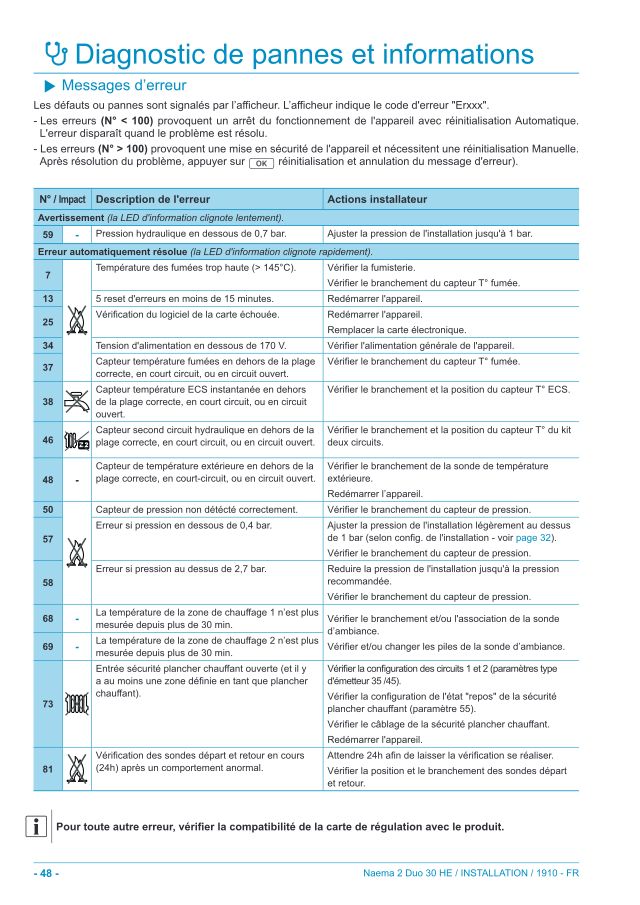 Première page : Tableau des codes erreur Atlantic Naema 2 Duo 30