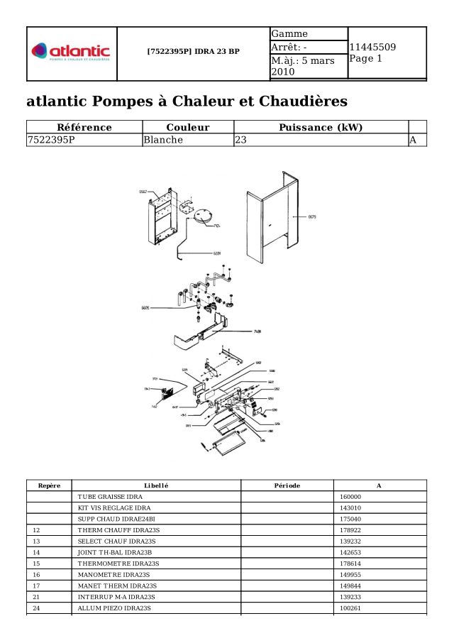 Premiere page : Vue éclatée et pièces détachées Atlantic IDRA 23 BVP (7522394P)