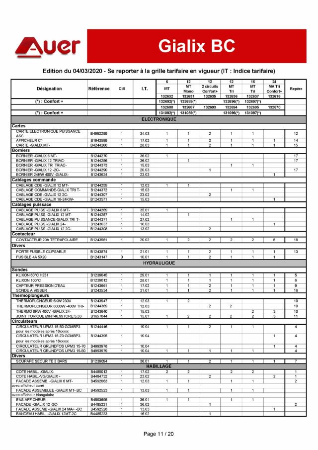 Première page : Pièces détachées Auer GIALIX MA CONFORT+ 24 TRI