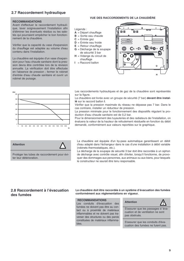 Première page : Schéma hydraulique Chaffoteaux AMPHORA DELTA 24 CF NAT FR