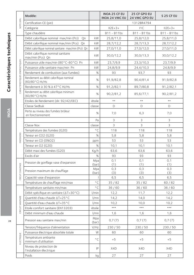 Première page : Fiche technique Chaffoteaux INOA EVO 25 FF GPO FR