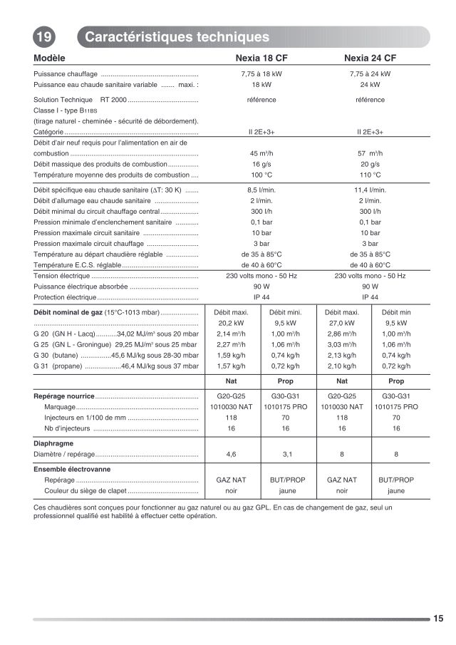 Première page : Fiche technique Chaffoteaux NEXIA 24 CF P FR