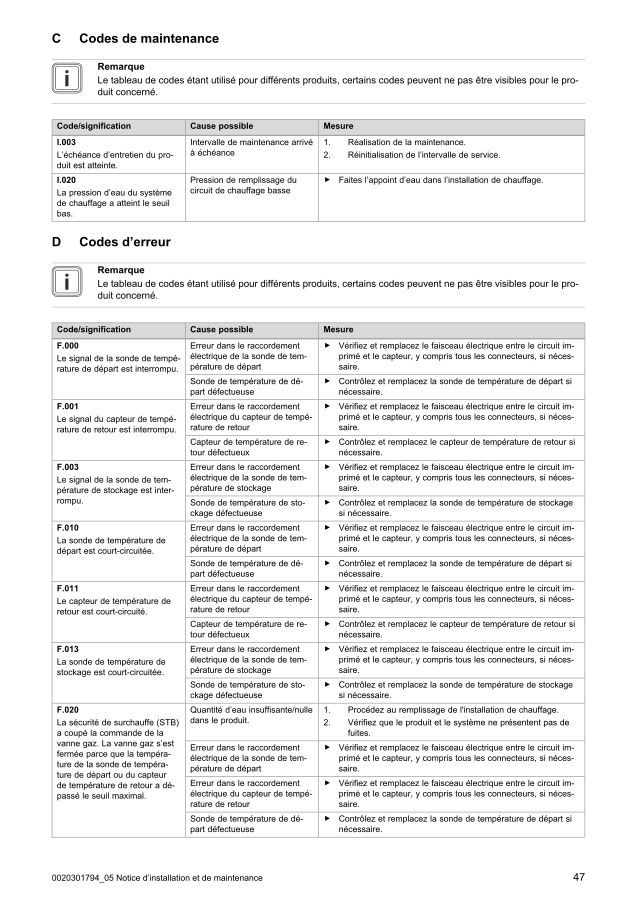 Première page : Tableau des codes erreur Saunier Duval THEMAPLUS M-CONDENS MA 26-AS/1 M (H-FR)