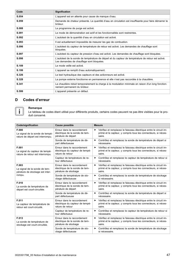 Première page : Tableau des codes erreur Saunier Duval ISOTWIN M-CONDENS T 26-AS/1 M (H-FR)