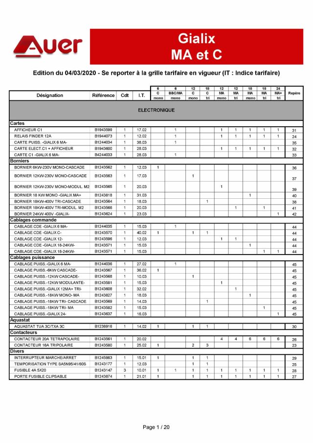 Premiere page : Vue éclatée et pièces détachées Auer GIALIX MA CONFORT+ 18 MONO