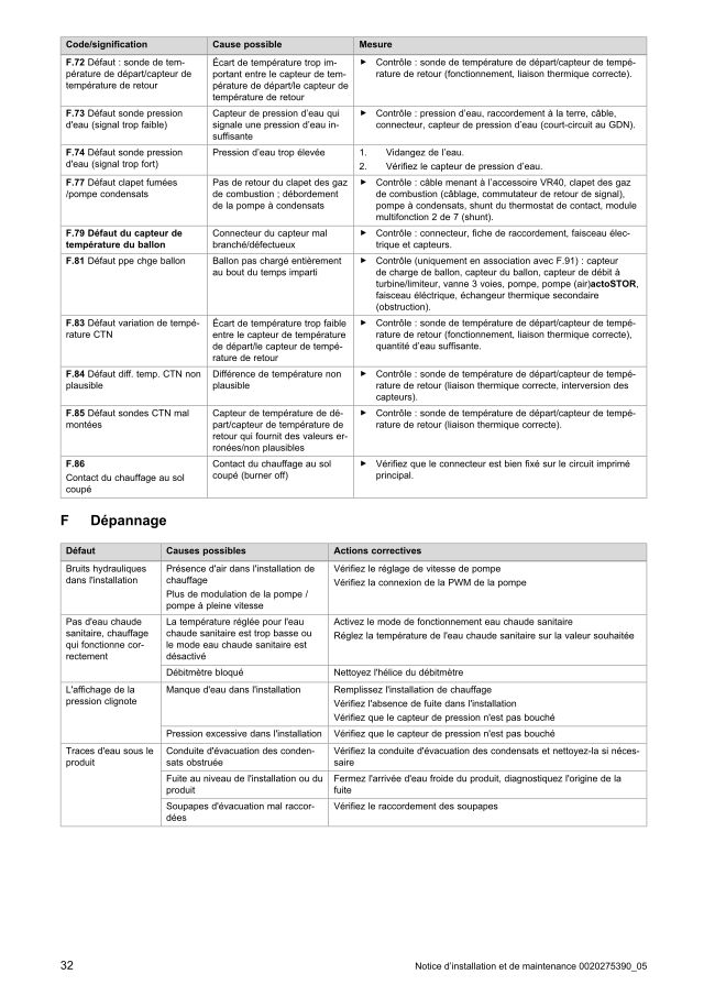 Première page : Tableau des codes erreur Saunier Duval ThemaPlus Condens 25-A R2