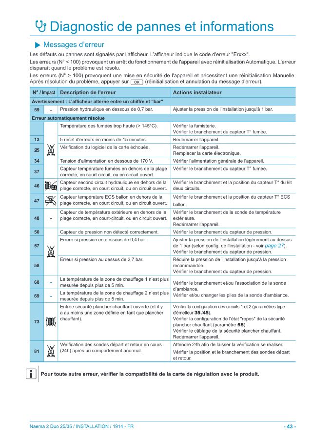 Première page : Tableau des codes erreur Atlantic Naema 2 Duo 25