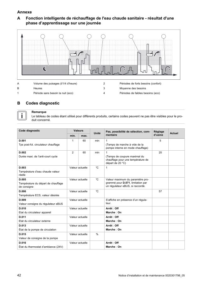 Première page : Tableau des paramètres Saunier Duval ISOTWIN M-CONDENS T 26-AS/1 M (H-FR)