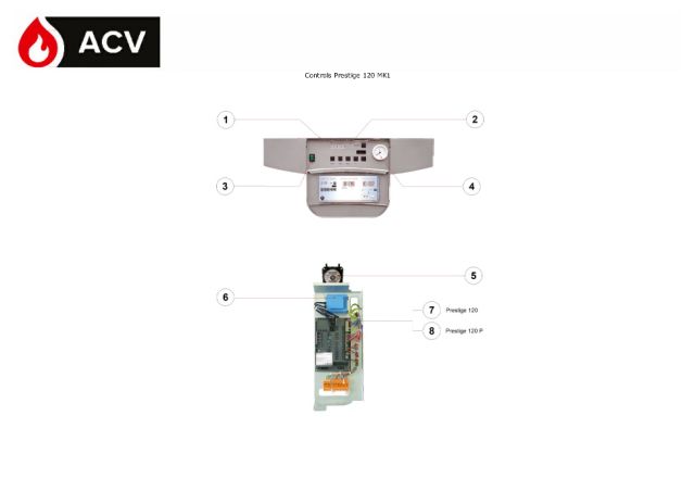 Premiere page : Vue éclatée et pièces détachées ACV Prestige 120 Solo MK1