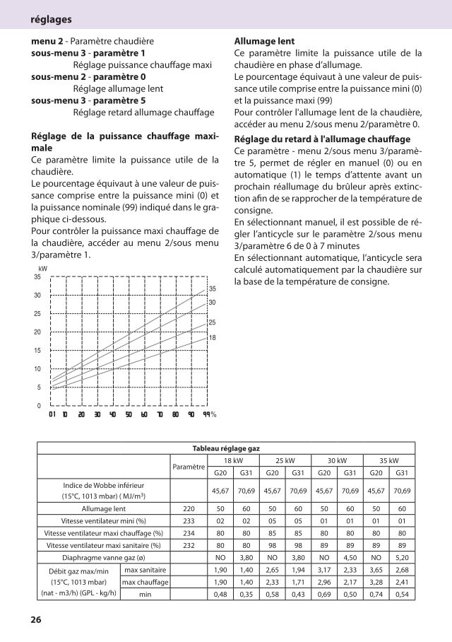 Première page : Notice mise en service Chaffoteaux TALIA GREEN 30 FF N BE