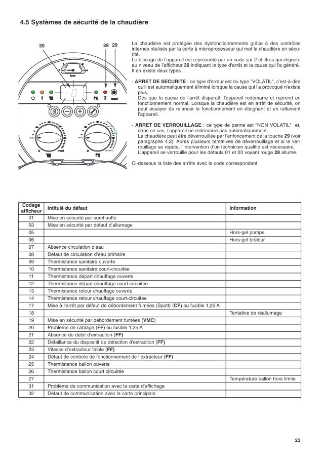 Première page : Tableau des codes erreur Chaffoteaux AMPHORA DELTA 24 FF NAT FR
