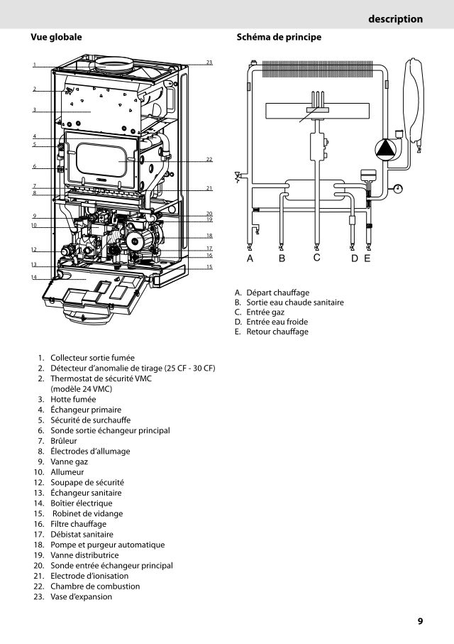Première page : Schéma hydraulique Chaffoteaux INOA 30 CF N FR