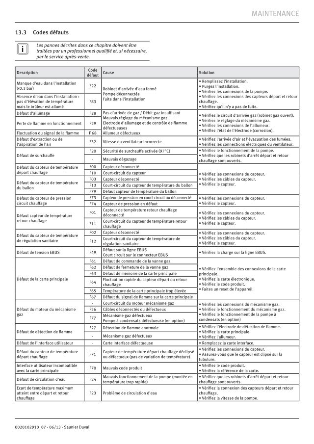 Première page : Tableau des codes erreur Saunier Duval Isotwin CONDENS F25