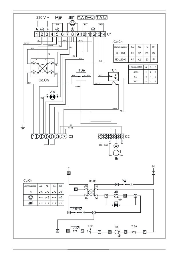 Première page : Schéma électrique Atlantic PLUTON 3032 B
