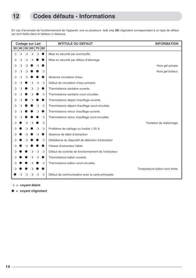 Première page : Tableau des codes erreur Chaffoteaux BALIXIA 24 FF P FR
