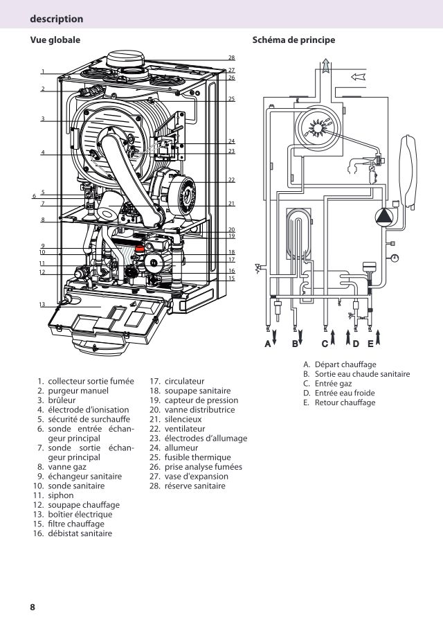 Première page : Schéma hydraulique Chaffoteaux URBIA GREEN 25 FF N FR