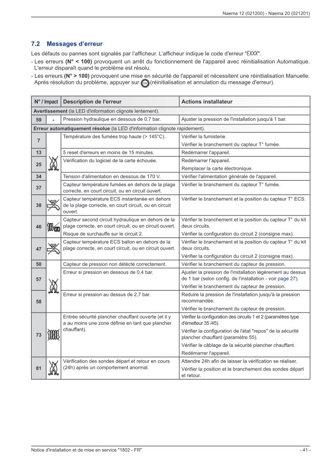 Première page : Tableau des codes erreur Atlantic NAEMA 20