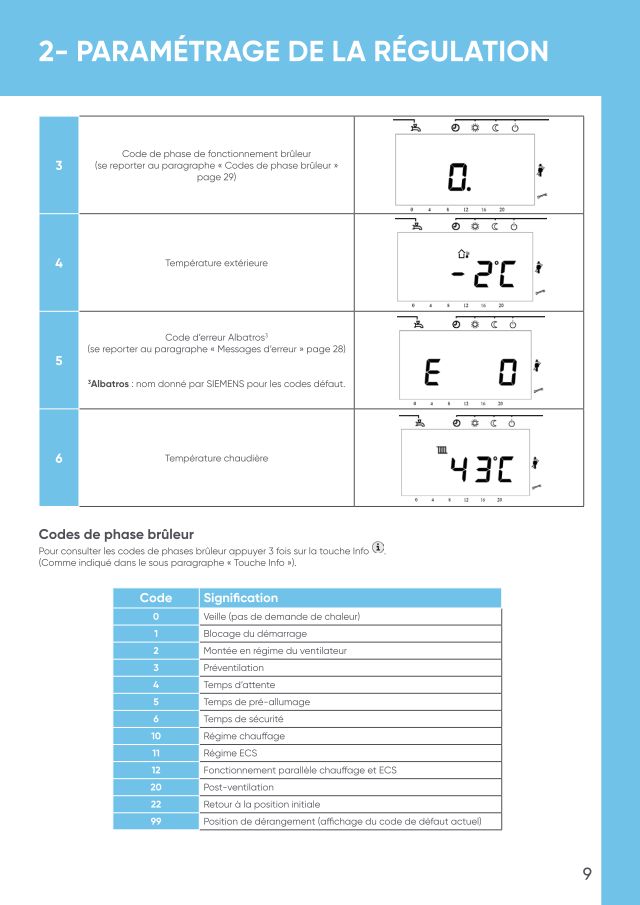 Première page : Tableau des codes erreur Atlantic Solutions Chaufferie AZURINOX 60