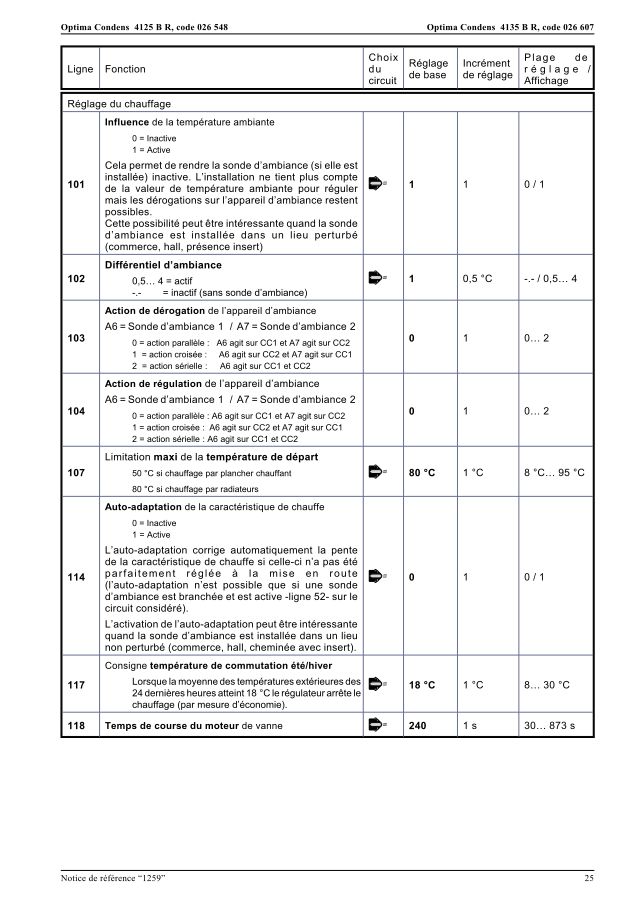 Première page : Tableau des codes erreur Atlantic OPTIMA CONDENS PACK 4135 B