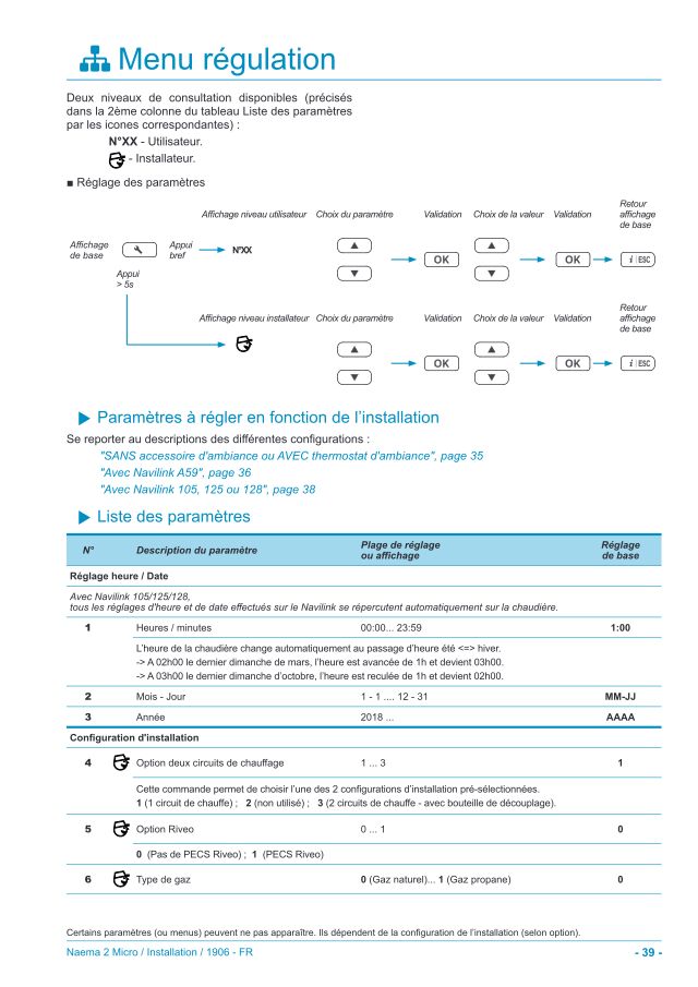 Première page : Tableau des paramètres Atlantic Naema 2 Micro 35
