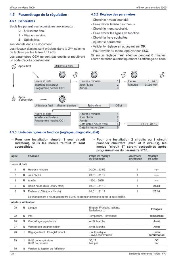 Première page : Tableau des paramètres Atlantic EFFINOX CONDENS DUO 5034