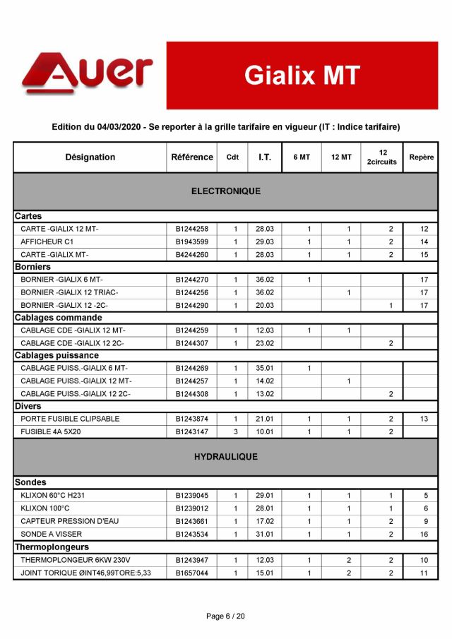 Premiere page : Vue éclatée et pièces détachées Auer GIALIX 6 MT Mono