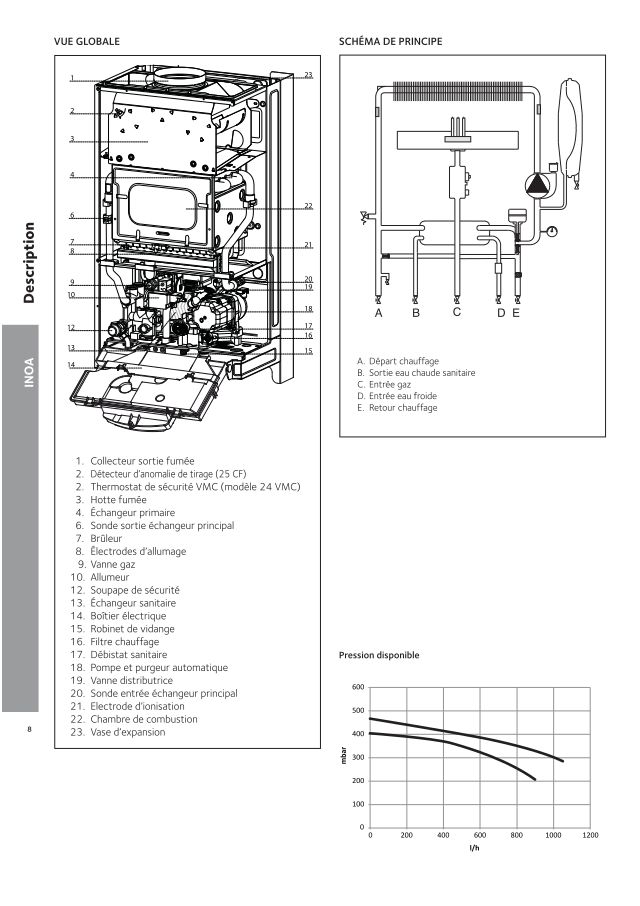 Première page : Schéma hydraulique Chaffoteaux INOA EVO 24 VMC FR