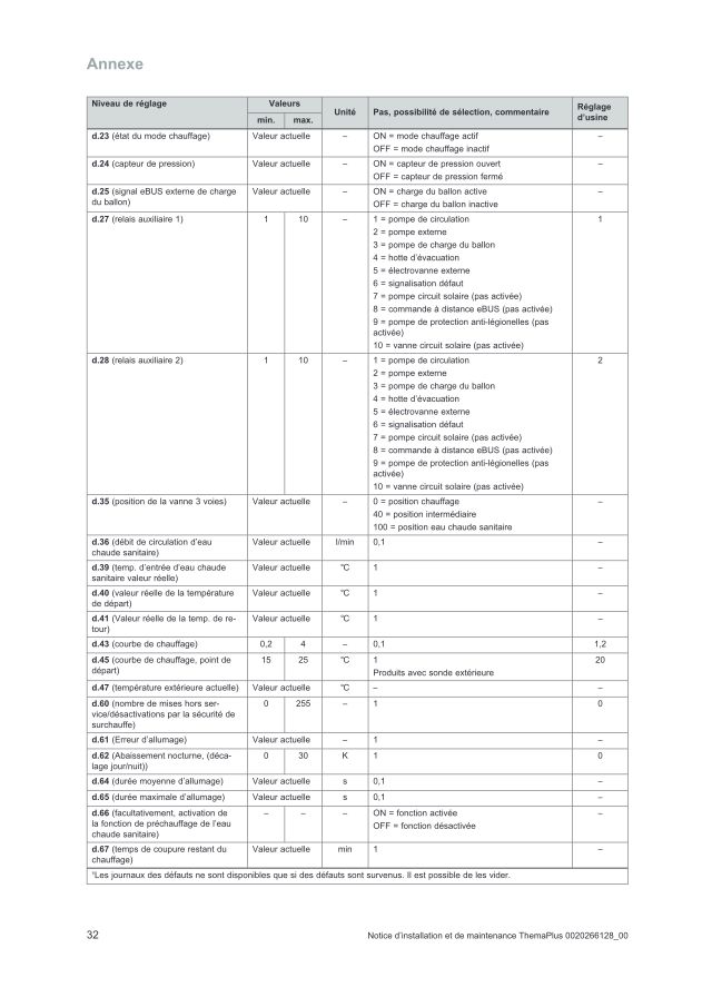 Première page : Tableau des paramètres Saunier Duval ThemaPlus V MA 18/24-LC/1