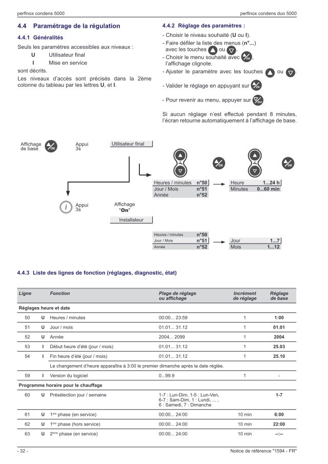 Première page : Tableau des paramètres Atlantic PERFINOX CONDENS 5024