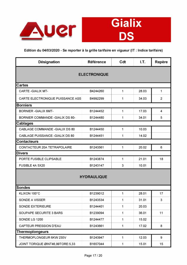 Première page : Pièces détachées Auer GIALIX ECS 80