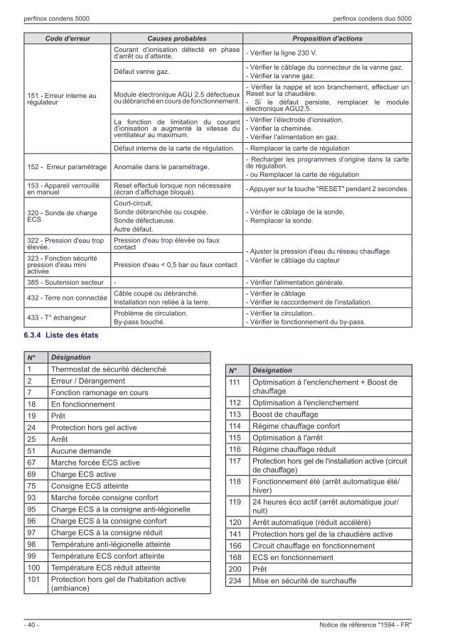 Première page : Tableau des codes erreur Atlantic PERFINOX CONDENS 5024