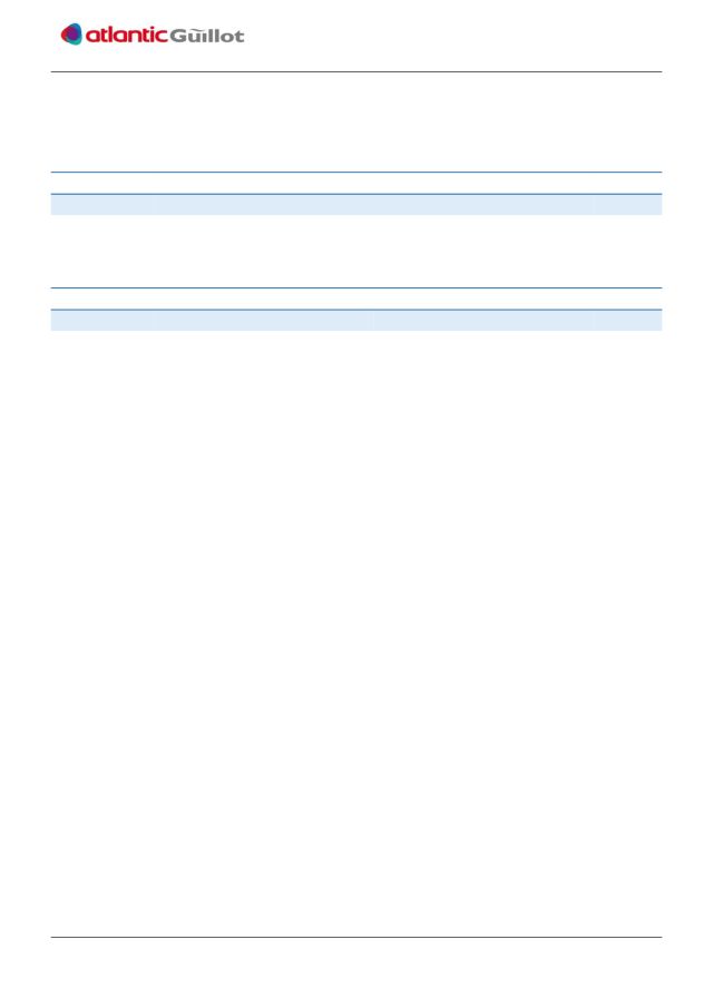 Premiere page : Vue éclatée et pièces détachées Atlantic Solutions Chaufferie TOTALTUB D 6905 (051903)