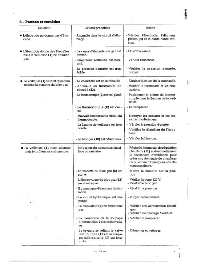 Première page : Tableau des codes erreur Atlantic IDRA 28 SV