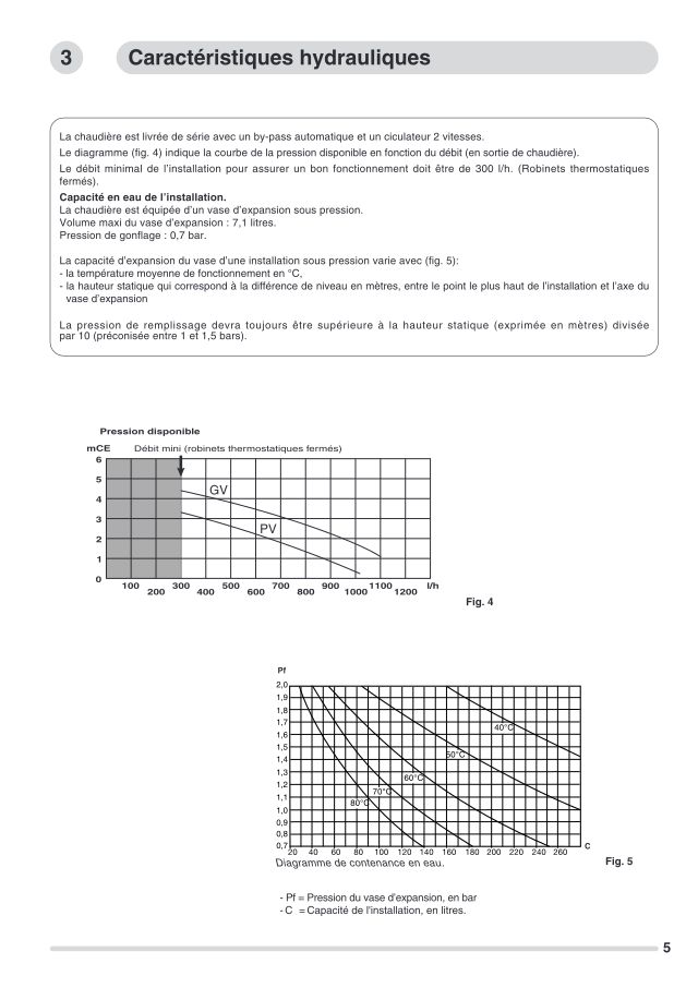 Première page : Schéma hydraulique Chaffoteaux BALIXIA 24 VMC P FR