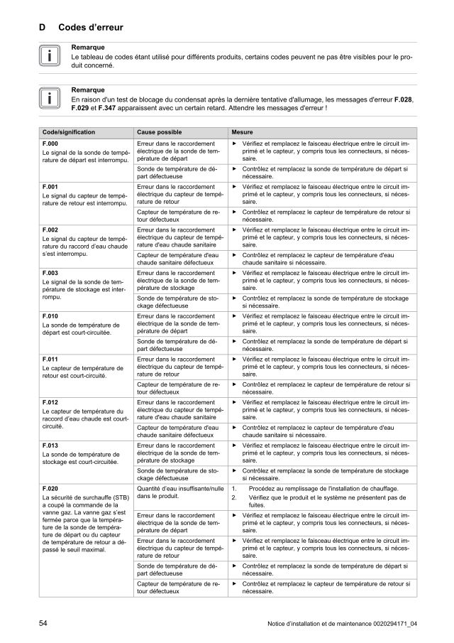 Première page : Tableau des codes erreur Saunier Duval IsoTwin Condens 31 avec ballon 2x21L