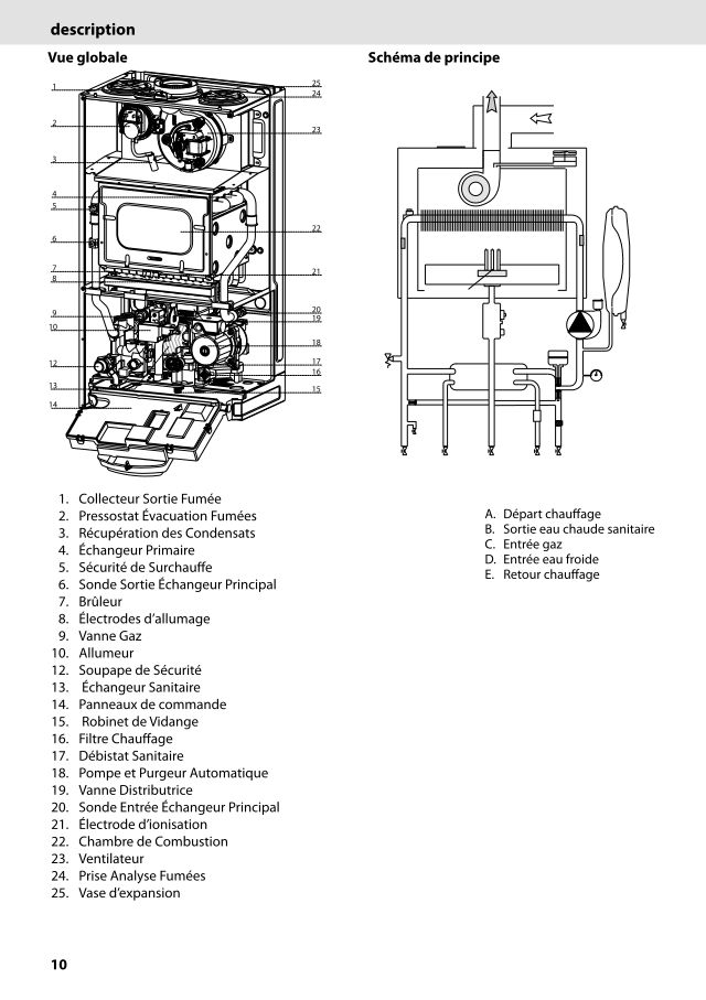 Première page : Schéma hydraulique Chaffoteaux INOA 25 FF B/P FR