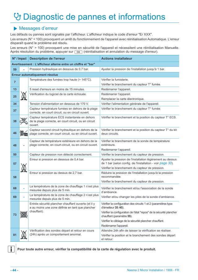 Première page : Tableau des codes erreur Atlantic Naema 2 Micro 30