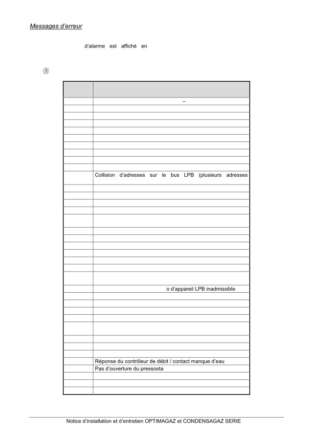 Première page : Tableau des codes erreur Atlantic Solutions Chaufferie CONDENSAGAZ G 174 (300Mb 4B) FR