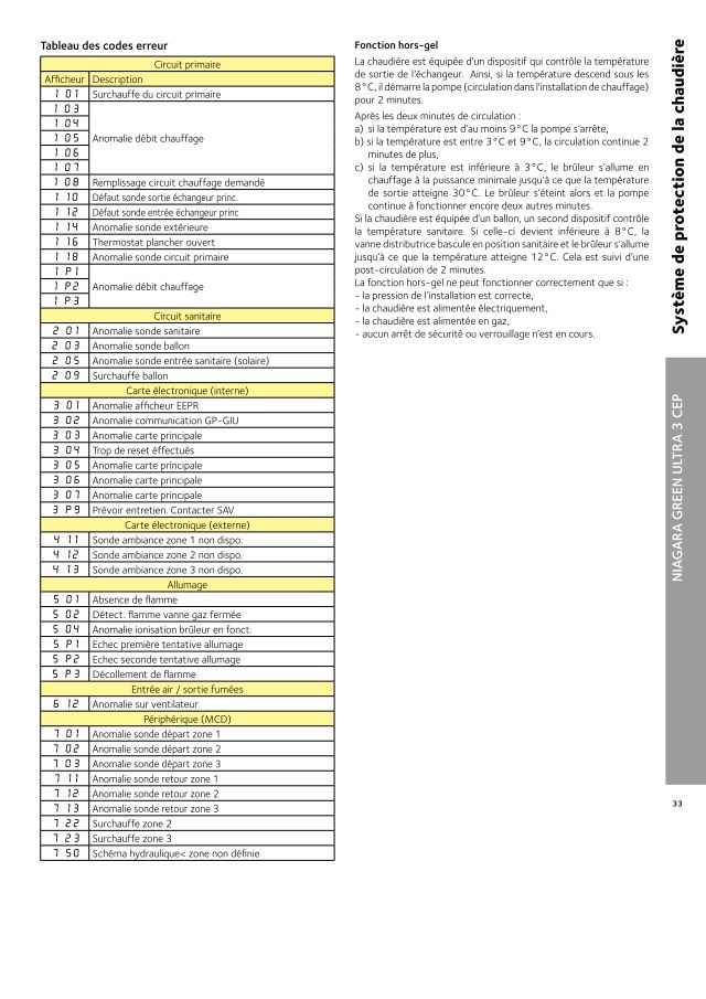 Première page : Tableau des codes erreur Chaffoteaux NIAGARA C GREEN ULTRA 25 3CEP