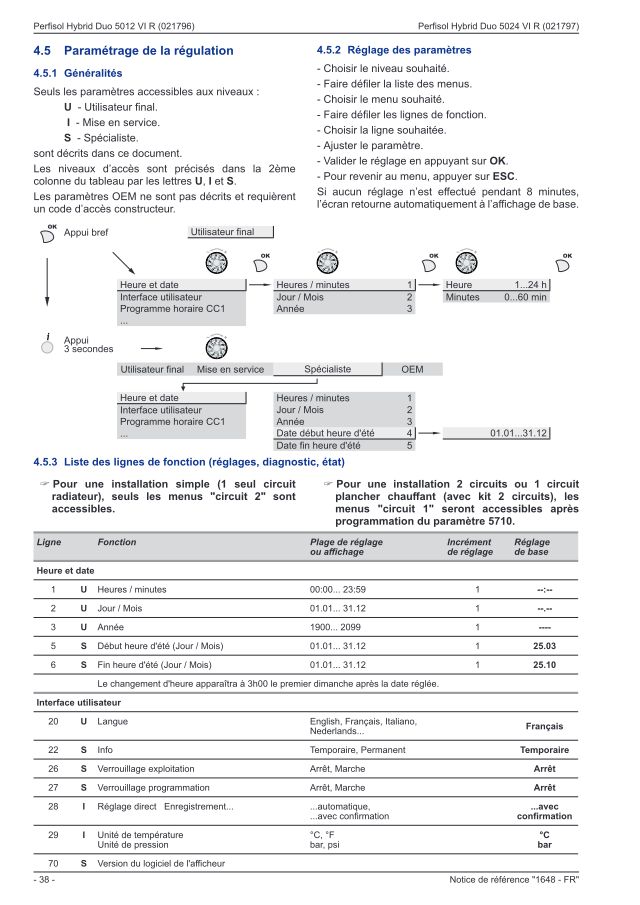 Première page : Tableau des paramètres Atlantic PERFISOL HYBRID DUO 5012 VI R