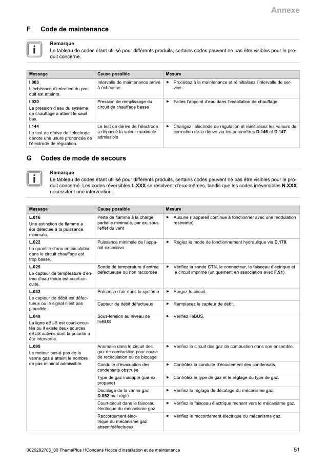Première page : Notice de maintenance Saunier Duval ThemaFast H-Condens 36-CF/1
