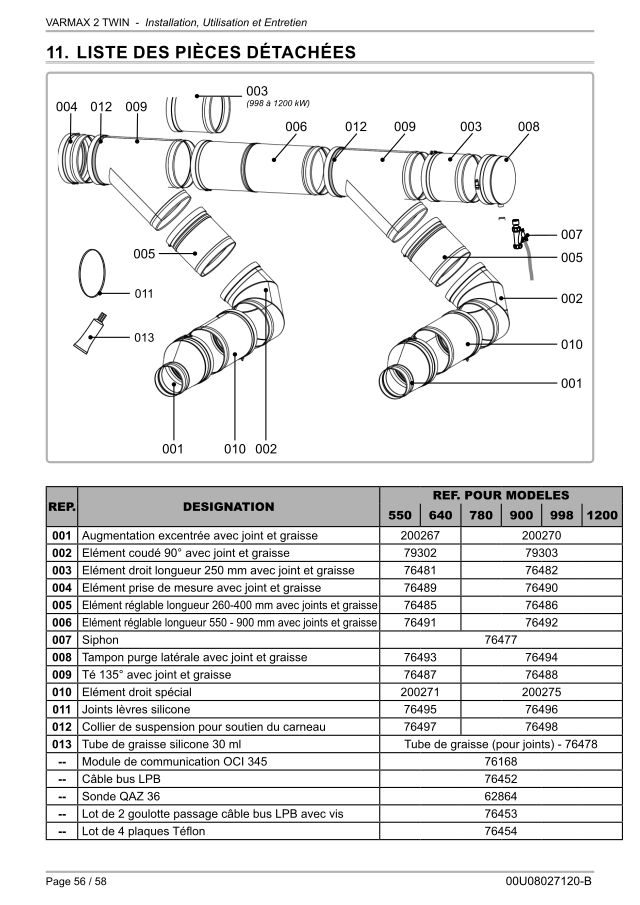 Première page : Pièces détachées Atlantic Solutions Chaufferie VARMAX 2 TWIN 550 (20Mb 2-3 PIQUAGES)