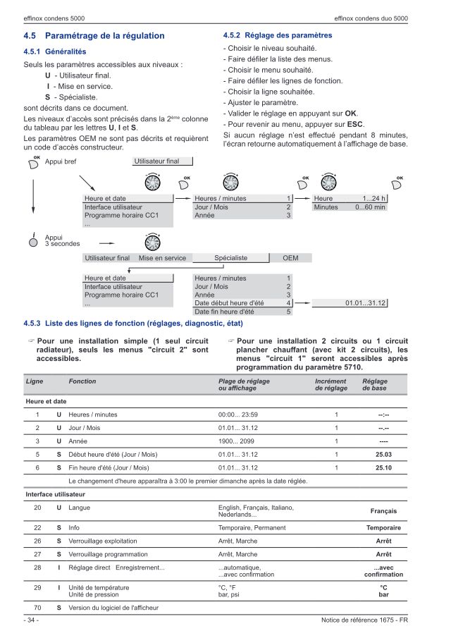Première page : Tableau des paramètres Atlantic EFFINOX CONDENS Duo 5030 VIR