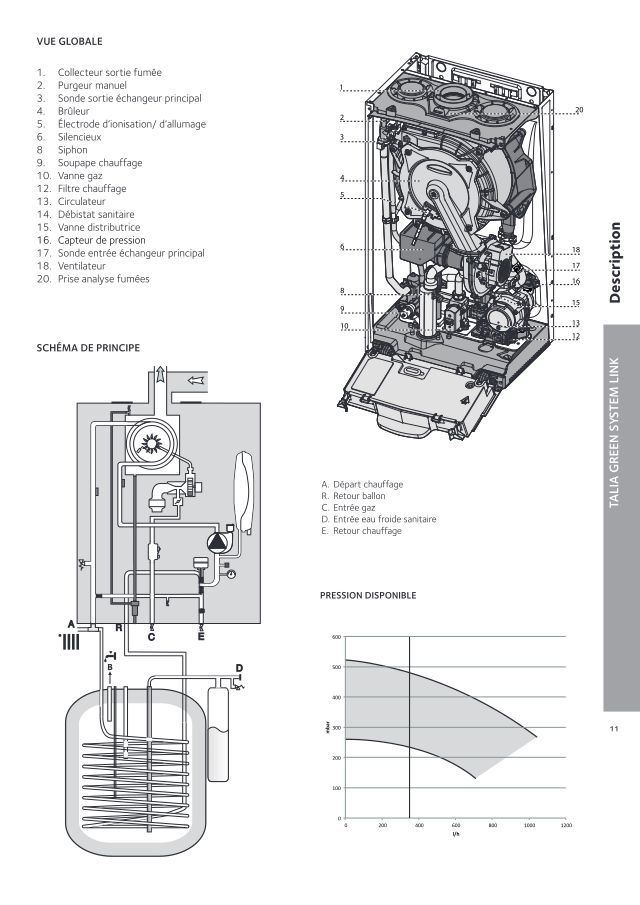 Première page : Schéma hydraulique Chaffoteaux TALIA GREEN SYS LINK 25