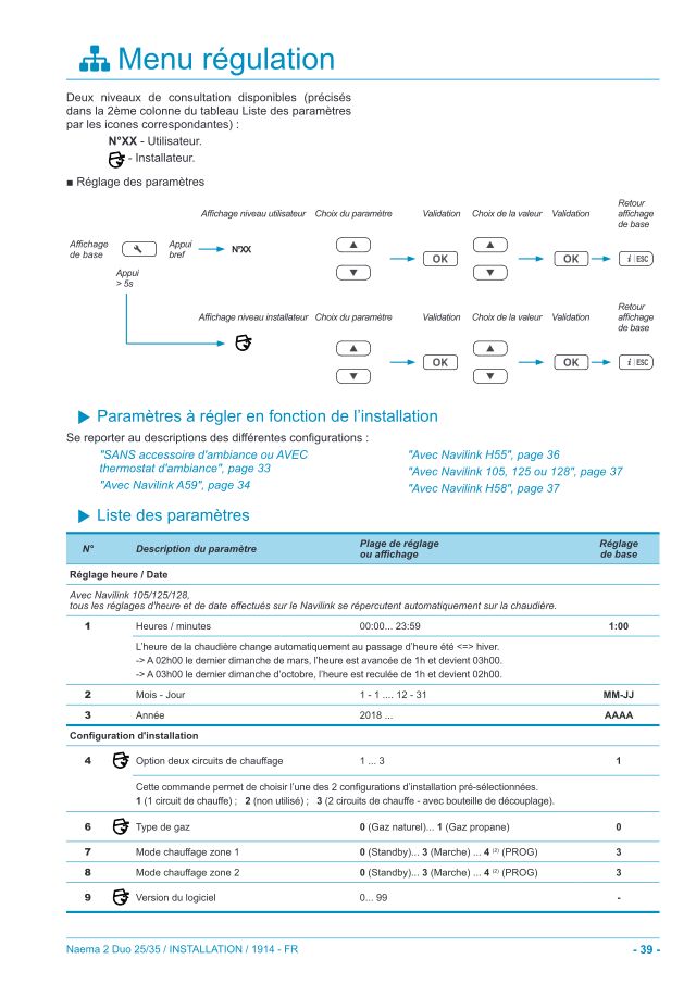 Première page : Tableau des paramètres Atlantic NAEMA 2 DUO 35