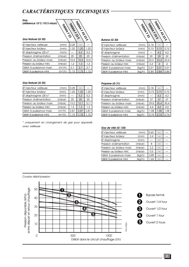 Première page : Reglages combustion Saunier Duval THEMA F 24 E